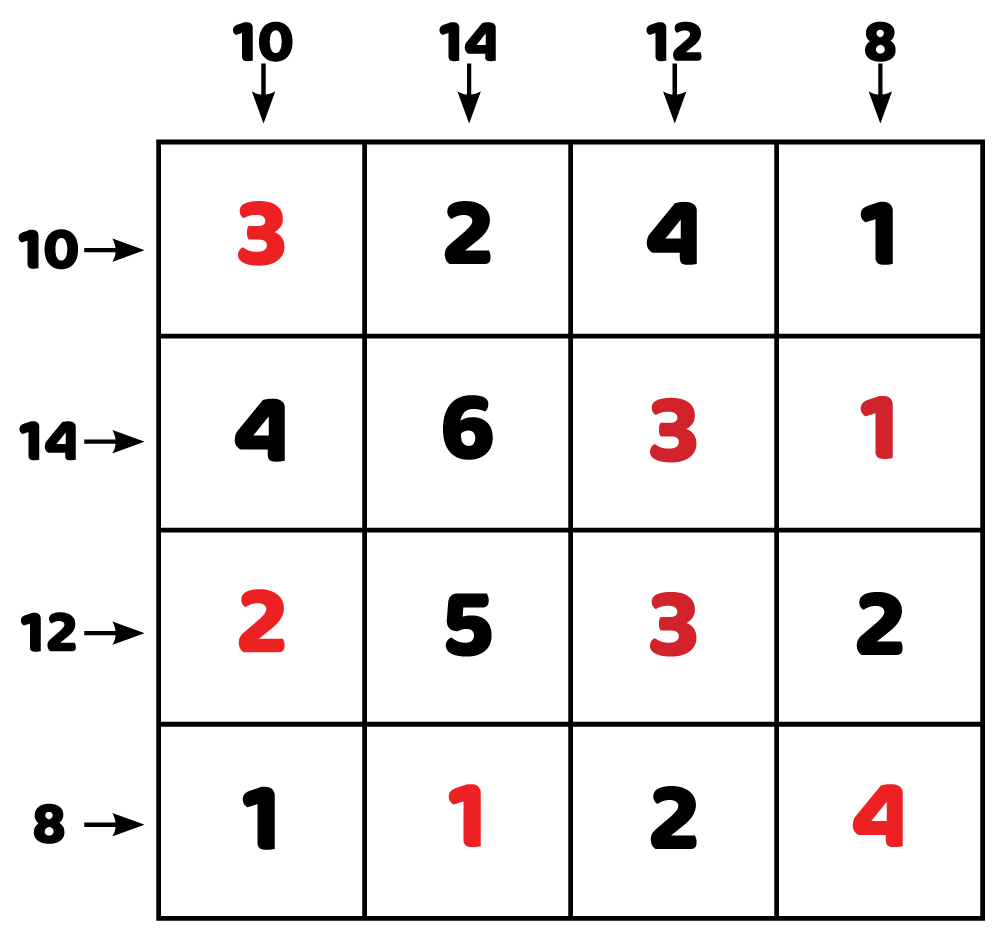 Answer key for the free printable 3rd grade summer math worksheet showing the completed magic square puzzle.