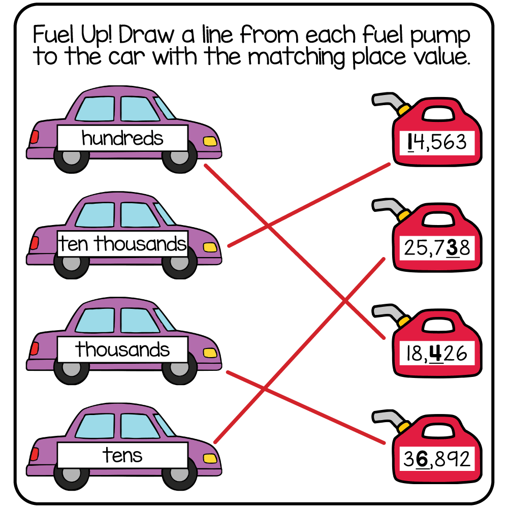 Answer key for the free printable 3rd grade summer math worksheet matching numbers to place value.