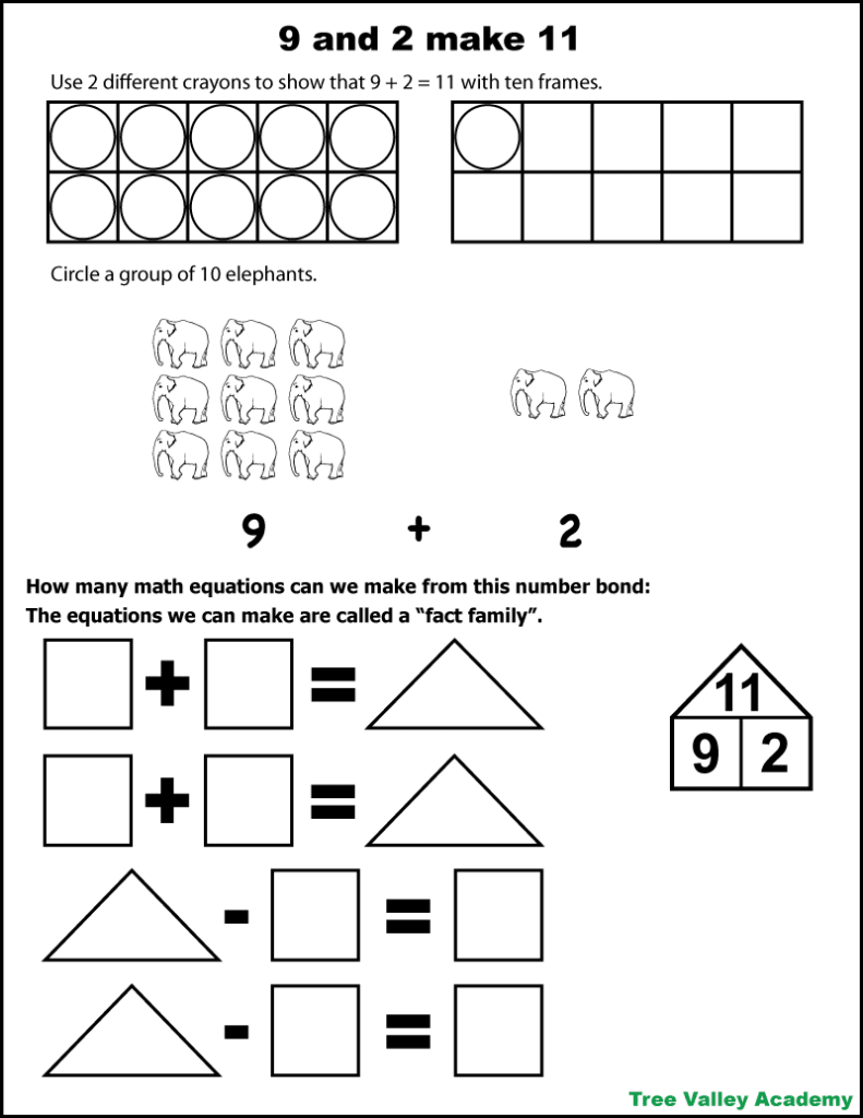 A black and white 9, 2, and 11 fact family worksheet. Children will use 2 different crayons to show that 9 + 2 = 11 with ten frames. Then they will circle a group of 10 elephants that are separated in groups of 9 and 2. And lastly they will make the addition and subtraction equations that can be made with the 9, 2, and 11 fact family.