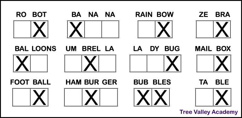 The answer key for a printable letter B phonics worksheet. It shows boxes underneath each word, representing the number of syllables in that word. Kids need to put X's in the box or boxes of syllables with a B sound. There should be an X in the last box of robot, rainbow, zebra, ladybug, mailbox, football, and table; the middle box of umbrella and hamburger; the 1st box of banana and balloons; and both boxes of bubbles.