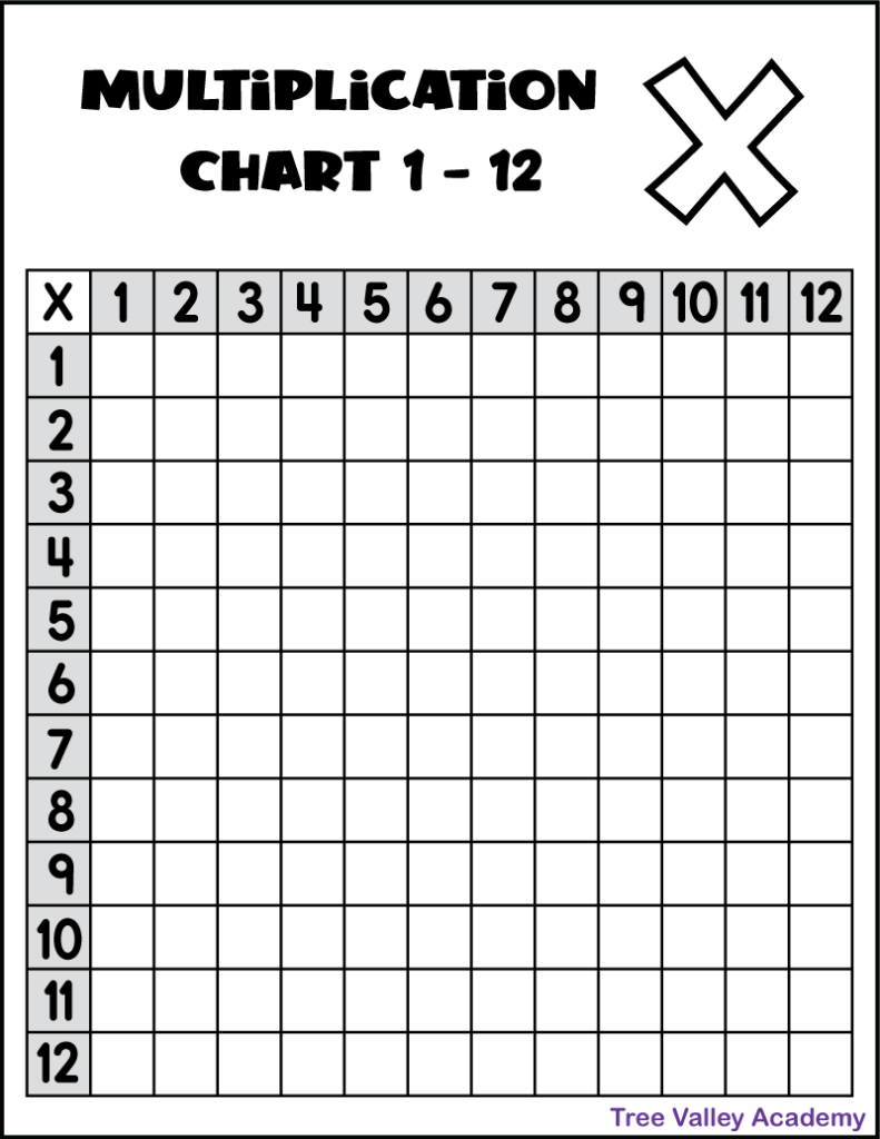 Printable Multiplication Chart 1 12