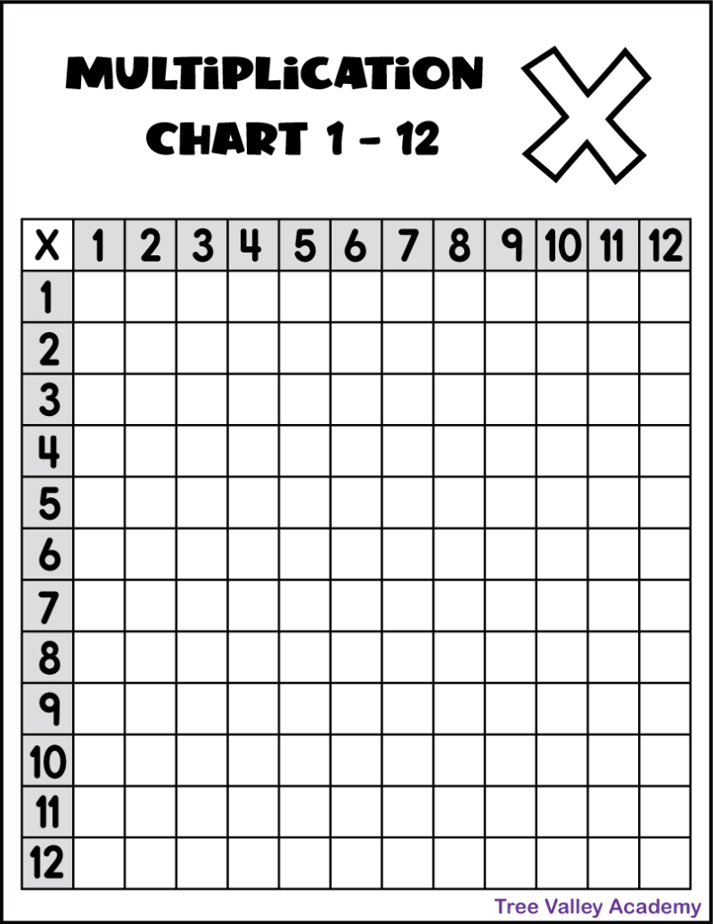 A printable black and white blank multiplication chart 1 to 12. The 12 by 12 empty grid is ready to be filled in.