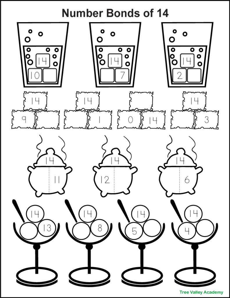 A black and white printable number bonds of 14 1st grade math worksheet. There are 14 math questions. In each question, kids are given 2 numbers in a bond, and they need to fill in the missing number. There are 3 questions in the images of ice cubes that are in glasses with carbonated drinks, 4 questions in images of Swiss cheese, 3 in images of steaming hot bowls with lids, and 4 questions in images of ice cream balls in fancy bowls. Kids can color the pictures if they choose.