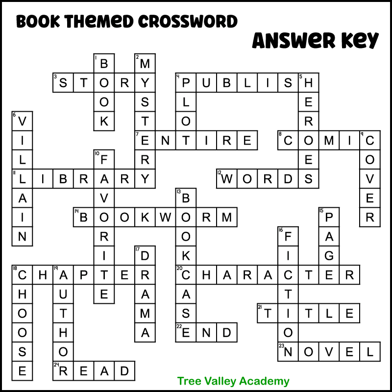 Book themed crossword answer key. The words across are: story, publish, entire, comic, library, words, bookworm, chapter, character, title, end, read, and novel. The words down are: villain, choose, author, book, favourite, mystery, drama, plot, bookcase, heroes, fiction, page, and cover.