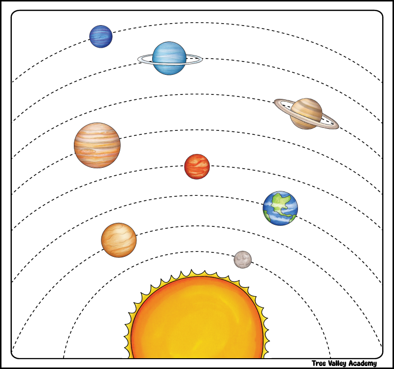 cut and paste planets worksheet answer key showing correct order of planets from the Sun