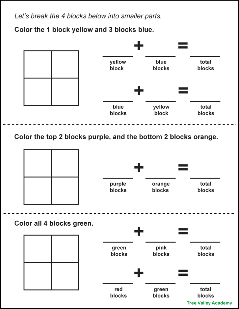 Black and white printable decomposing 4 coloring math worksheet for young learners. The page has 3 groups of 4 squares. Each group has 2 squares high and 2 squares wide. Kids are directed to color the squares specific colors. After coloring they will write addition sentences by filling in the blanks with how many blocks of a color plus the amount of blocks in another color equals the number of total blocks.