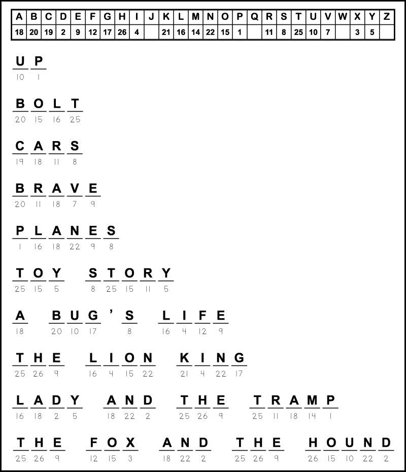 The answers to a free printable beginner cryptogram puzzle. This answer key shows the names of 10 Disney movies: Up, Bolt, Cars, Brave, Planes, Toy Story, A Bug's Life, The Lion King, Lady and the Tramp, and The Fox and the Hound.