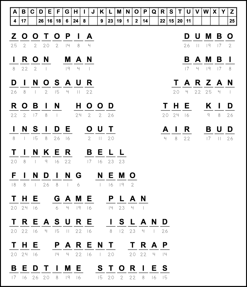 The answers to a free printable beginner cryptogram puzzle. This answer key shows the names of 16 Disney movies: Zootopia, Iron Man, Dinosaur, Robin Hood, Inside Out, Tinker Bell, Finding Nemo, The Game Plan, Treasure Island, The Parent Trap, Bedtime Stories, Dumbo, Bambi, Tarzan, The Kid, and Air Bud.