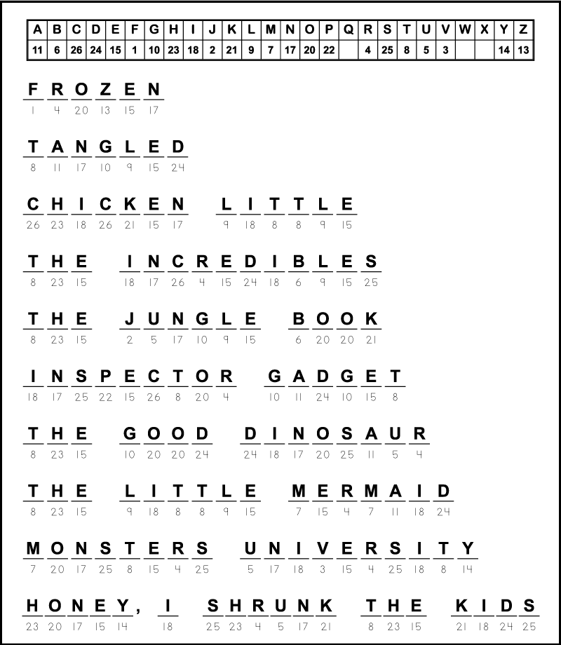 The answers to a free printable beginner cryptogram puzzle. This answer key shows the names of 10 Disney movies: Frozen, Tangled, Chicken Little, The Incredibles, The Jungle Book, Inspector Gadget, The Good Dinosaur, The Little Mermaid, Monsters University, and Honey, I Shrunk the Kids.