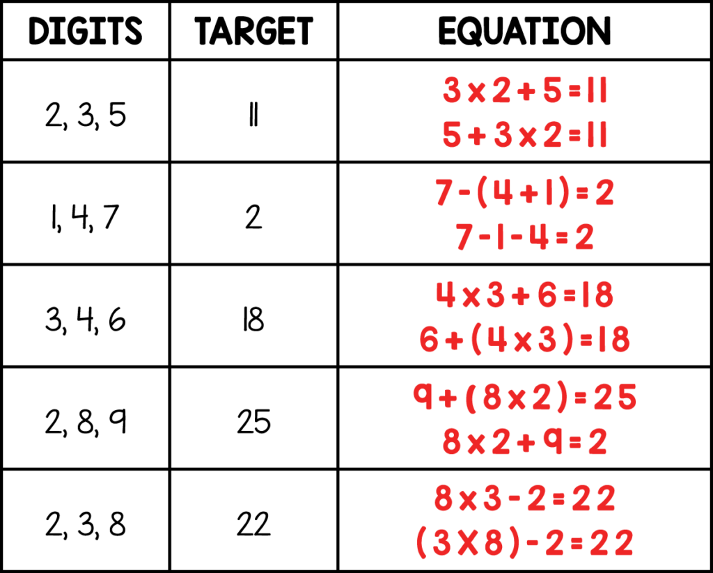 Answer key for easy math target number puzzles with simple equations using given digits
