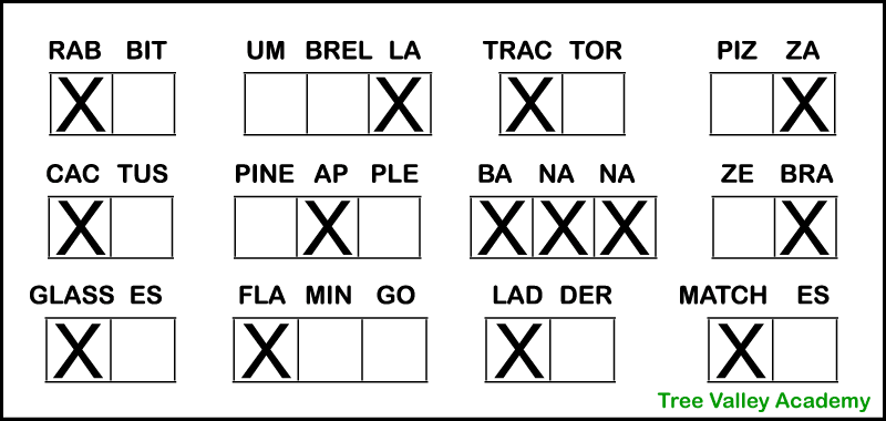 The answer key for a printable letter A phonics worksheet. It shows which syllables in certain words have a short A sound. Kids need to put X's in the box that represents those syllables. There should be an X in the 1st box of rabbit, tractor, cactus, glasses, flamingo, ladder, and matches; the last box of umbrella, pizza, and zebra; the middle box of pineapple; and all 3 boxes of banana.