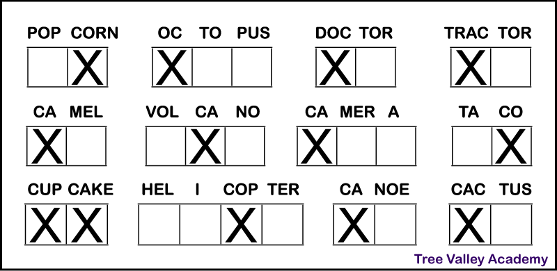 The answer key for a printable letter C phonics worksheet. There are multiple connected boxes underneath each word, the same amount of boxes as there are syllables in its word. Kids need to put X's in the box or boxes of syllables with a hard C sound. There should be an X in the 1st box of octopus, doctor, tractor, camel, camera, canoe, and cactus; the last box of popcorn and taco; the middle box of volcano; both boxes in cupcake; and the 3rd box in helicopter.