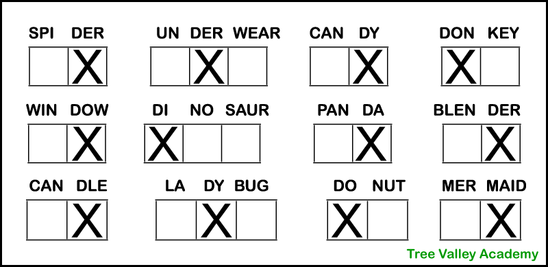 The answer key for a printable letter D phonics worksheet. It shows which syllables in certain words have a D sound. Kids need to put X's in the box that represents those syllables. There should be an X in the last box of spider, candy, window, panda, blender, candle, and mermaid; the middle box of underwear and ladybug; and the 1st box of donkey, dinosaur, and donut.