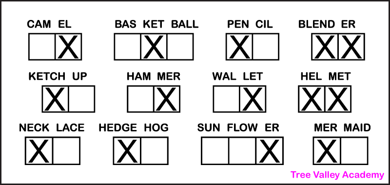 A letter E short sound phonics worksheet answer key. It shows which syllables in 12 words contain a short letter E sound. Kids need to put X's in each box representing the syllables they hear an E sound. There should be an X in the last syllables of camel, hammer, wallet, and sunflower; the middle syllable in basketball; the 1st syllable in pencil, ketchup, necklace, hedgehog, and mermaid; and both syllables in blender and helmet.