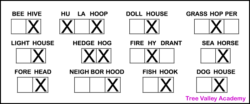 The answer key for a printable letter H phonics worksheet. It shows which syllables in certain words have an H sound. Kids need to put X's in the box that represents those syllables. There should be an X in the 2nd box of beehive, dollhouse, grasshopper, lighthouse, seahorse, forehead, fishhook, and dog house; the 1st and 2nd box of hedgehog; and the 3rd box of neighborhood.