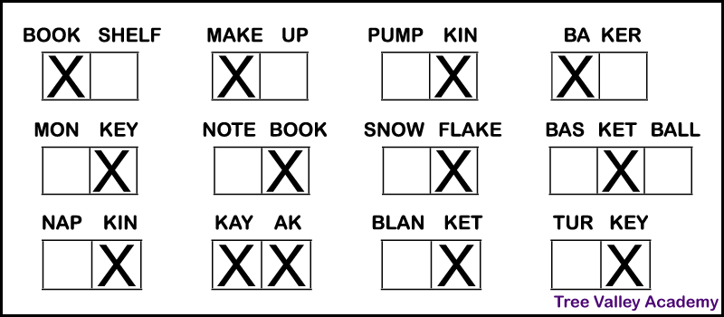 A letter K phonics syllable worksheet answer key. It shows which syllables in 12 different words contain a K sound. Kids need to put X's in each box representing the syllables they hear a K sound. They should have put an X in the first syllable in the words bookshelf, makeup, and baker; the last syllable in pumpkin, monkey, notebook, snowflake, napkin, blanket, and turkey; and both syllables in the word kayak.