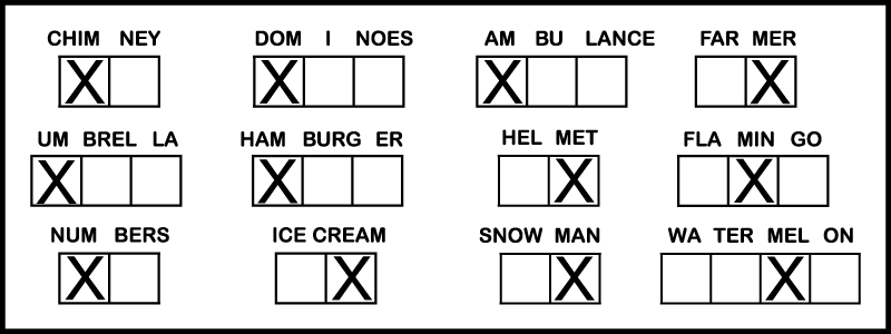 A letter M phonics syllable worksheet answer key. It shows which syllables in 12 different words contain an M sound. Kids need to put X's in each box representing the syllables they hear an M sound. They should have put an X in the first syllable in the words chimney, dominoes, ambulance, umbrella, hamburger, and numbers; the last syllable in farmer, helmet, ice cream, and snowman; the middle syllable of flamingo, and the 3rd syllable in watermelon.