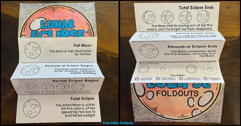 The left side shows that the top of the worksheet with the text "Full Moon" should be glued onto the strip under the top half of the cover. The right side shows that the "Fun Facts" section at the bottom of the other worksheet should be glued to the strip of the bottom half of the foldout.