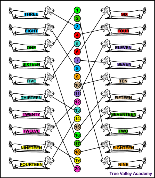 Number Words 11-20 Worksheets - Tree Valley Academy