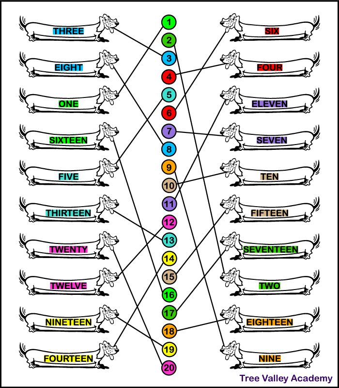 The answer key for a matching numbers to words 1-20 worksheet.