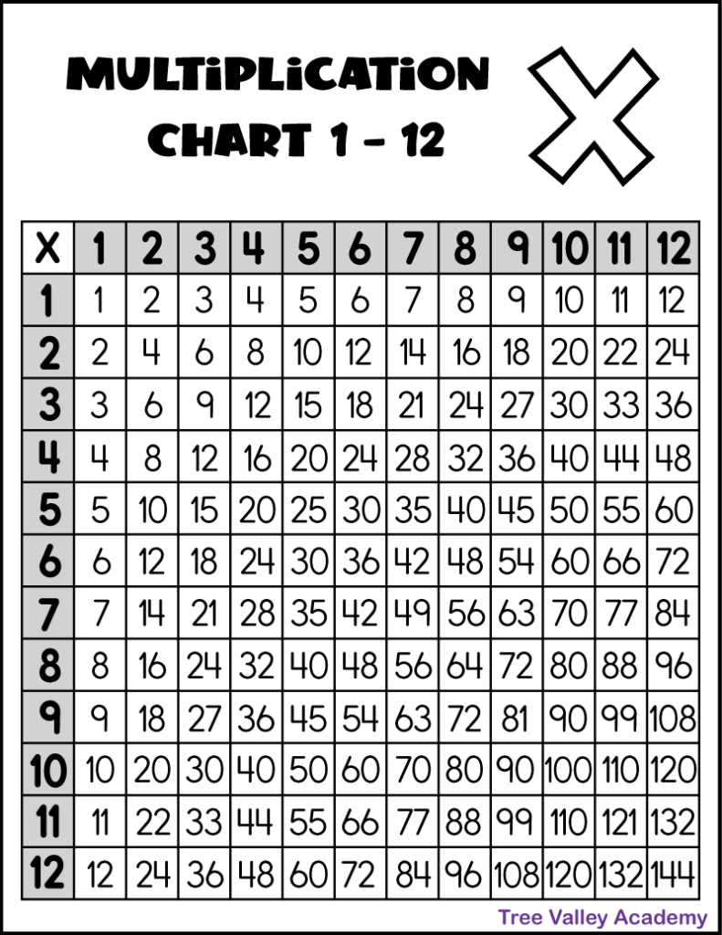 A black and white printable multiplication chart 1-12.