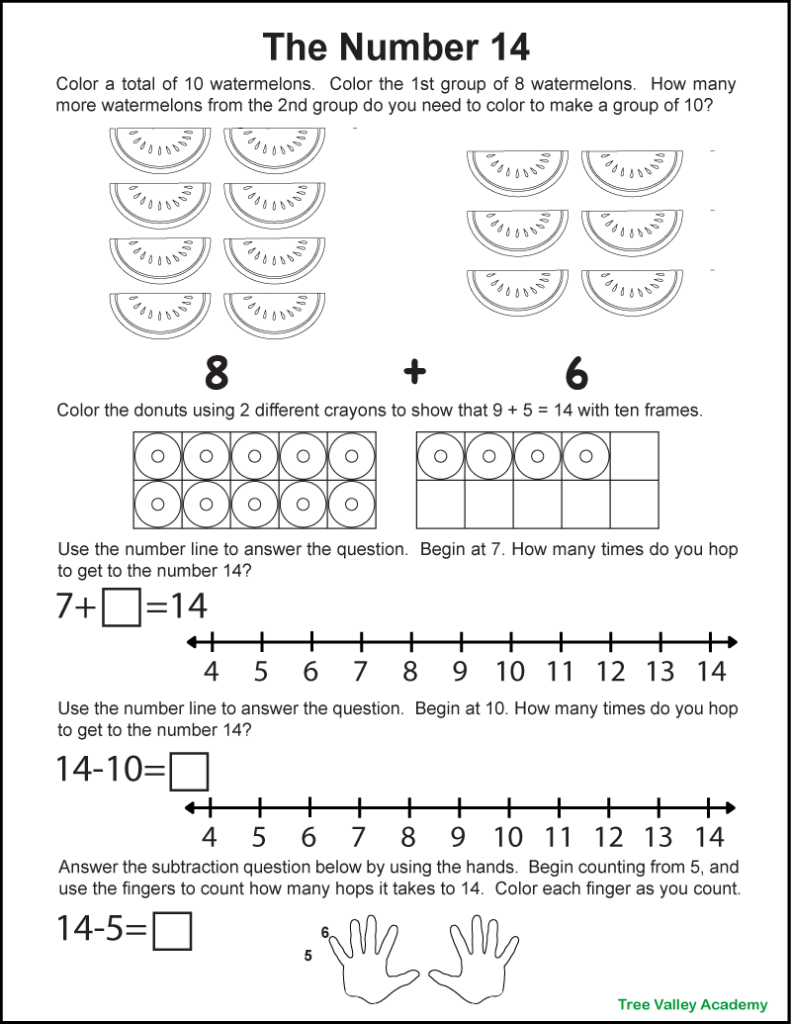 A black and white printable number bonds of 14 first grade math worksheet. The first question has a group of 8 watermelons plus another group of 6 watermelons. Children are asked to color the 1st group of 8 watermelons. How many watermelons from the 2nd group do you need to color to make a group of 10? The second question shows 14 donuts in 2 ten frames. Kids are asked to color the donuts using 2 different crayons to show that 9+5=14 with ten frames. The next 2 questions give kids number lines to answer an addition & subtraction question where the total is 14. The last question teaches kids how to use their fingers to subtract a number from 14.