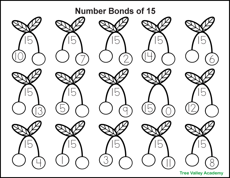 A black and white printable number bonds of 15 math worksheet. The worksheet has images of 15 pairs of cherries. Each pair is joined together with steps and 2 leaves at the top. The number 15 is written between each pair of cherry stems. For each pair of cherries, there is a number between 0 and 15 in one of the cherries, and no number in the other cherry. Kids need to fill in the missing number bonds of 15. They can also color the cherries and leaves.