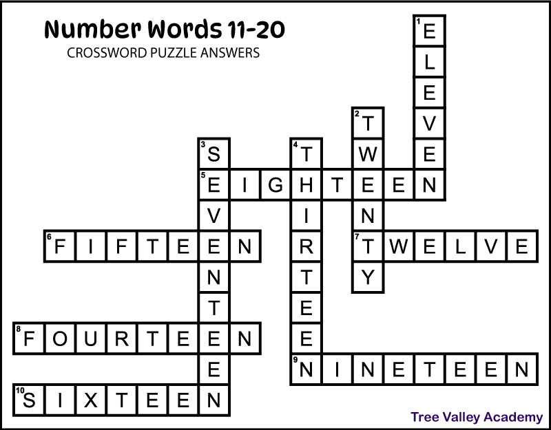 Answer key for a printable number names 11-20 crossword puzzle for kids. The words across are eighteen, fifteen, twelve, fourteen, nineteen, and sixteen. The words down are eleven, twenty, seventeen, and thirteen.