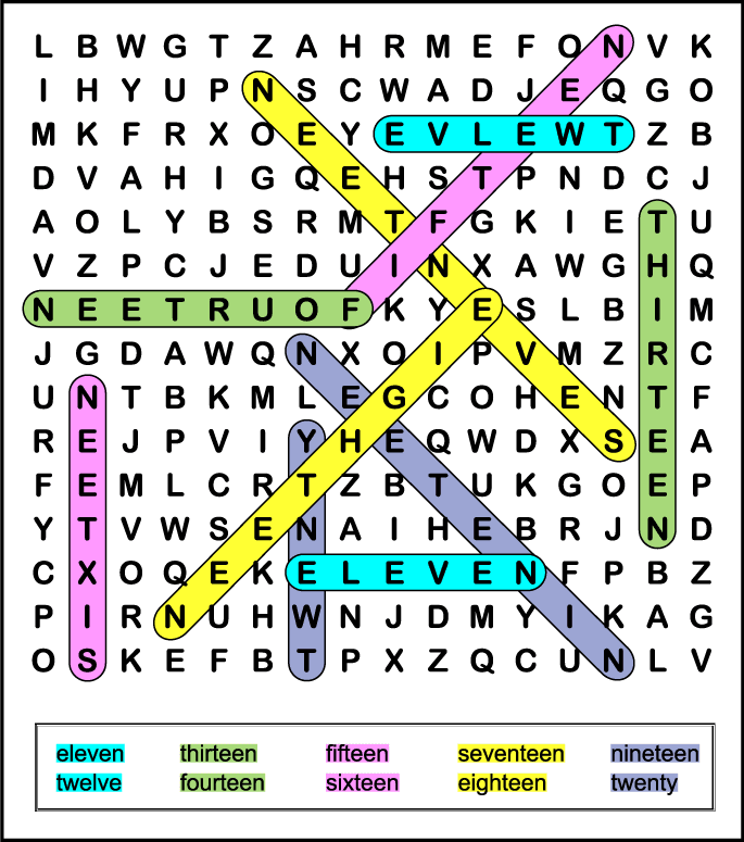 The color-coded answer key to a printable numbers 11-20 word search puzzle. The 10 number words from eleven to twenty are hidden in a 15 X 16 grid of uppercase letters.