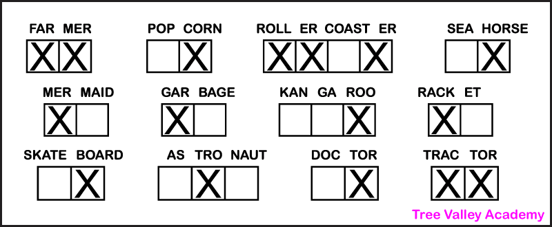 A letter R phonics worksheet answer key. It shows which syllables in 12 different words contain an R sound. Kids need to put X's in each box representing the syllables they hear an R sound. There should be an X in both syllables in the words farmer and tractor; the last syllable in the words popcorn, seahorse, kangaroo, skateboard, and doctor; the 1st, 2nd, & 4th syllables in the word rollercoaster; the first syllable in the words mermaid, garbage, and racket; and the middle syllable in the word astronaut.