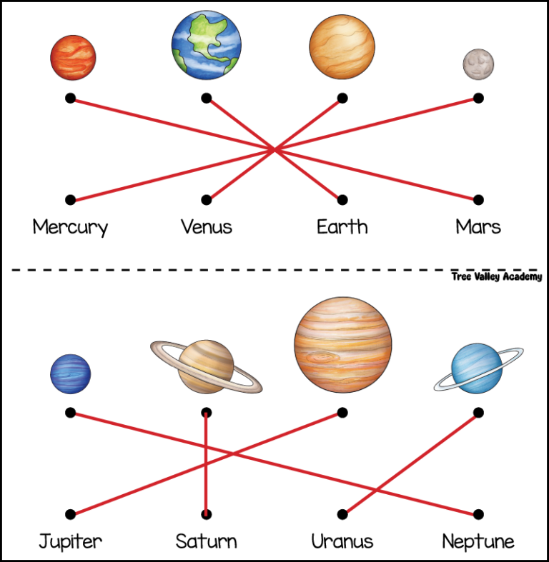 Kindergarten Planets Worksheets - Tree Valley Academy