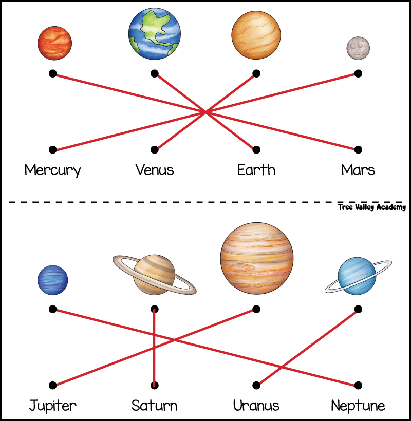 match planets to names worksheet answer key with correct lines connecting planets and names