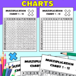 Free printable multiplication charts for numbers from 1 to 12. The pdf has 5 printable pages. A black and white filled in multiplication chart, a blank chart, and 3 multiplication grid worksheets with missing numbers.