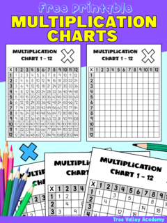 Free printable multiplication charts for numbers from 1 to 12. The pdf has 5 printable pages. A black and white filled in multiplication chart, a blank chart, and 3 multiplication grid worksheets with missing numbers.