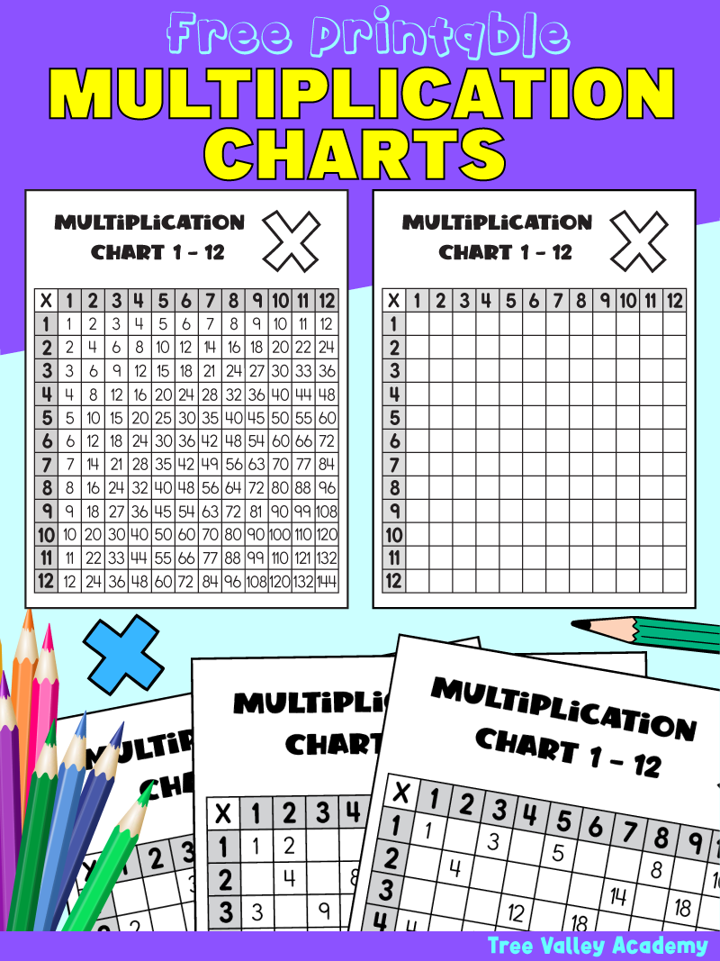 Printable Multiplication Chart 1-12 - Tree Valley Academy