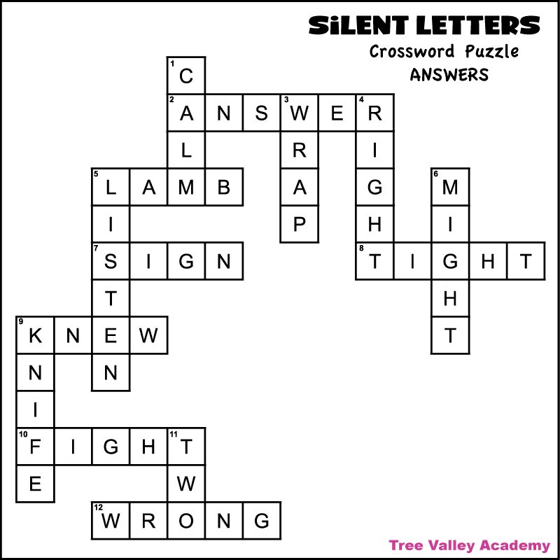 Answer key for a kid's printable silent letters crossword puzzle. The words across are: answer, lamb, sign, tight, knew, fight, and wrong. The words down are: calm, wrap, right, listen, might, knife, and two.