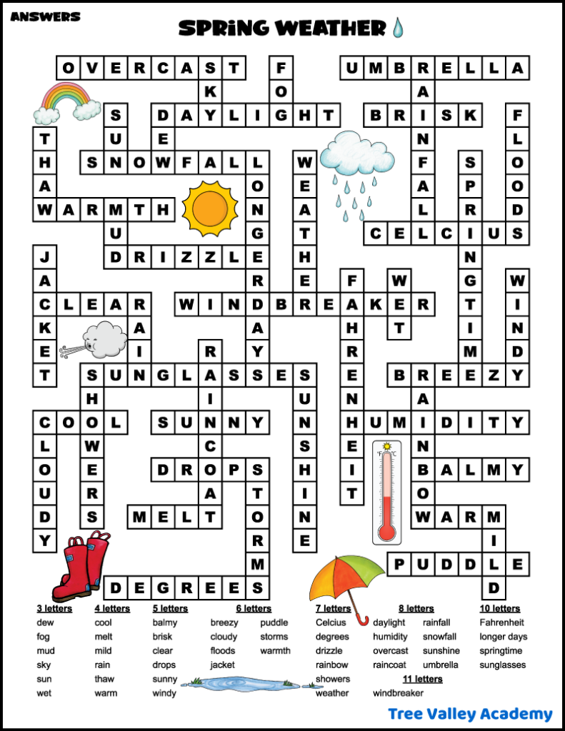 The answer key for a printable spring weather fill in puzzle for kids.