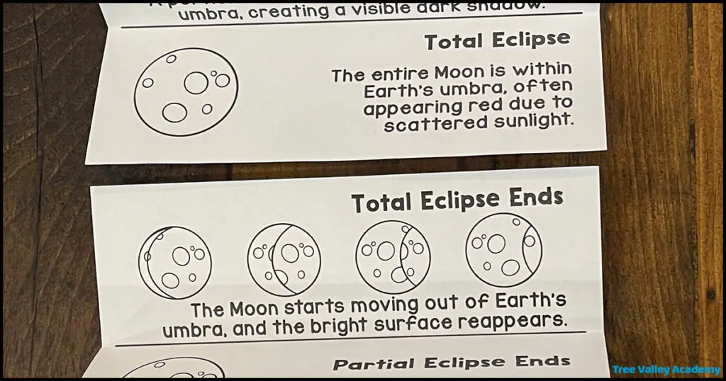 Showing where to tape 2 pieces of the lunar eclipse craft together. Attach the 2 pieces together that are the bottom of the "Total Eclipse" section and the top of the "Total Eclipse Ends" section.