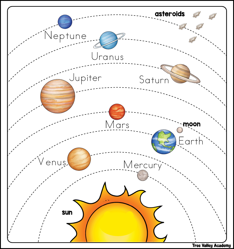 trace and color planets worksheet answer key showing correct planet colors and labeled solar system