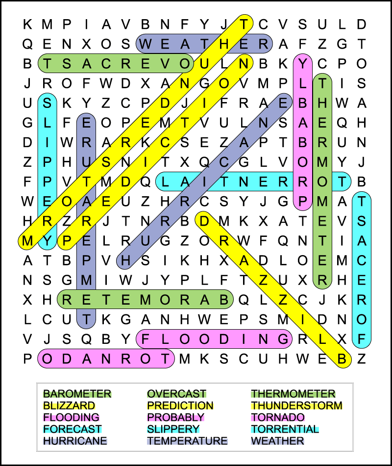 The color coded answer key to a 6th grade weather word search puzzle.