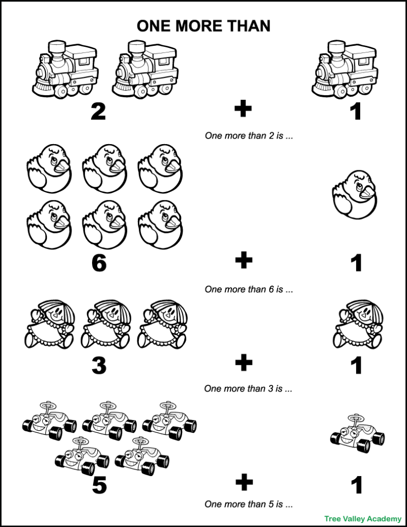 One more than worksheet for young learners. There are 2+1 toy trains, 6+1 rubber ducky's, 3+1 dolls, and 5+1 toy cars. Under each plus sign are words like "One more than 3 is".