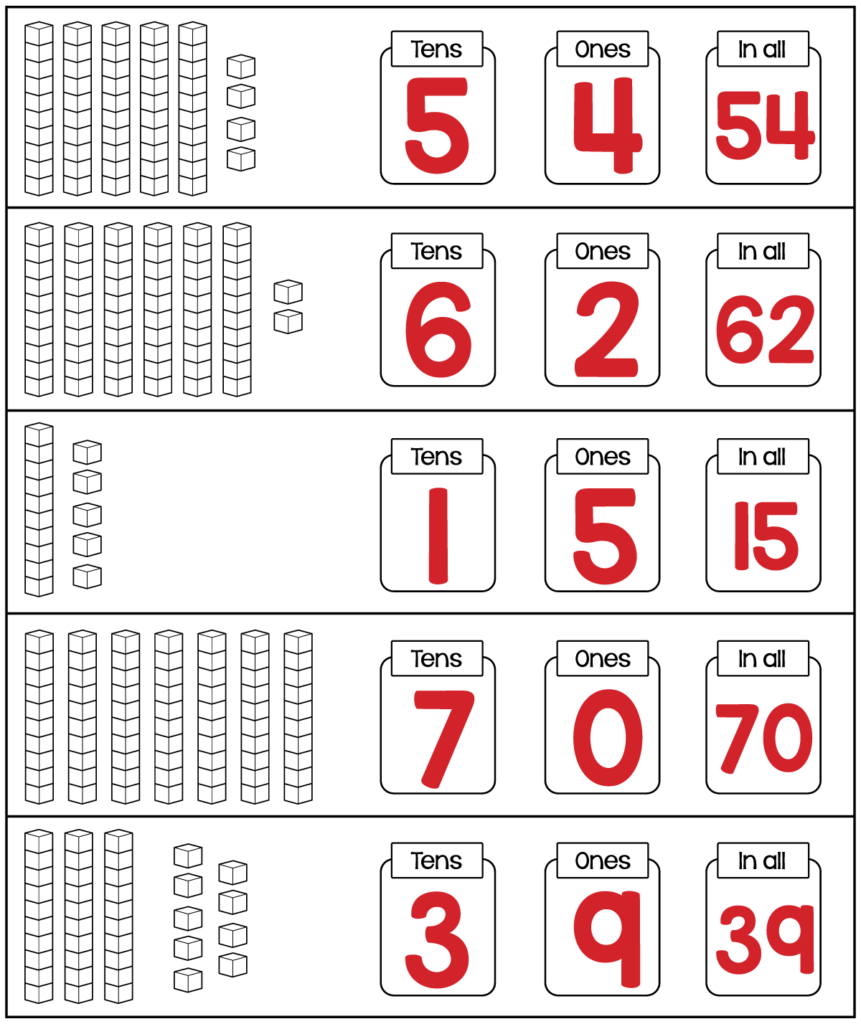 Answer key for 2nd grade base ten blocks worksheet showing the number of tens, ones, and total for each problem