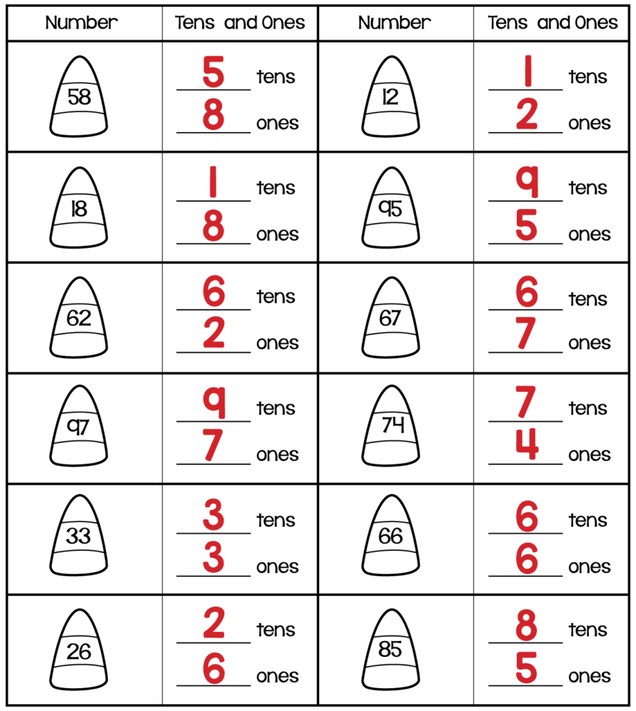Answer key for candy corn tens and ones worksheet showing the place value of digits in 2-digit numbers