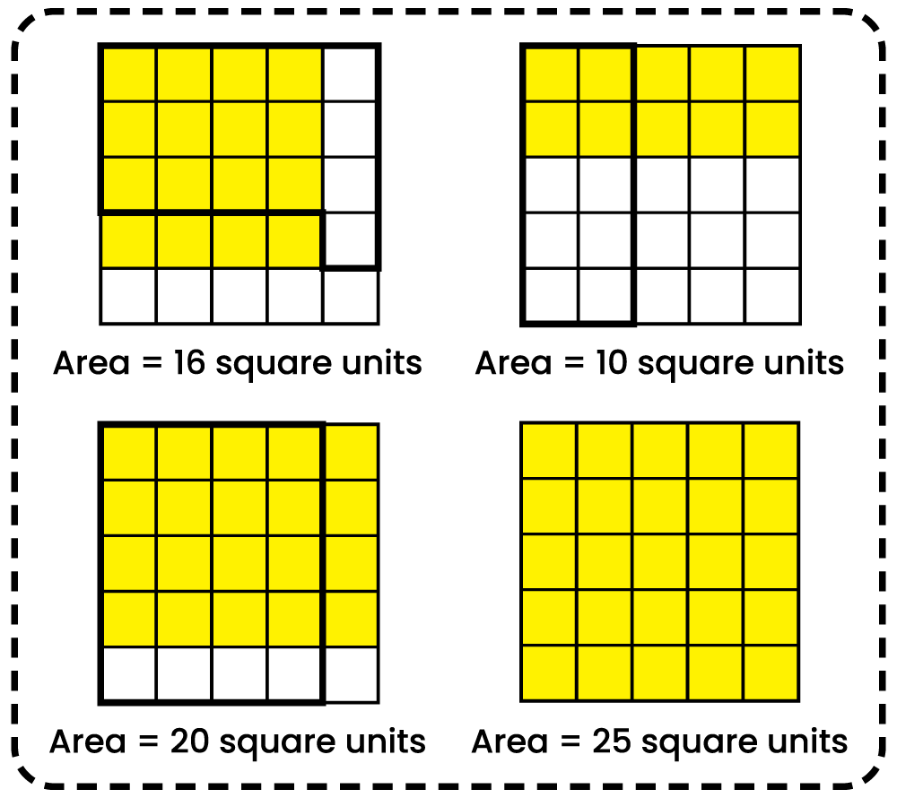 Answer key for a 3rd grade geometry worksheet showing shaded grids with areas of 16, 10, 20, and 25 square units.