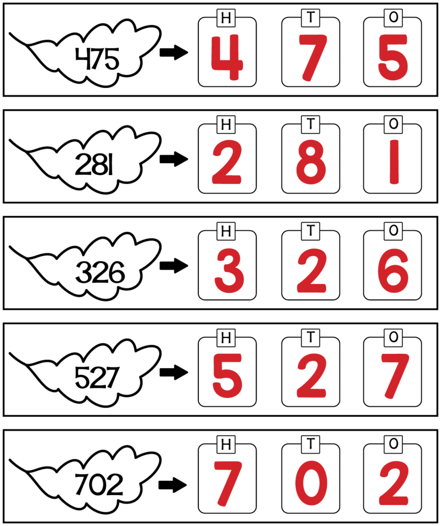 Answer key for 2nd grade hundreds tens and ones worksheet identifying place value digits in 3-digit numbers