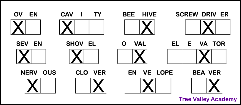 The answer key for a printable letter V phonics worksheet. It shows boxes underneath each word, representing the number of syllables in that word. Kids need to put X's in the box or boxes of syllables with a V sound. There should be an X in the first box of oven, cavity, seven, shovel, and nervous; the middle box of screwdriver and envelope; the 3rd box of elevator; and the last box of beehive, oval, clover, and beaver.