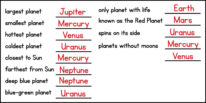 Planets Worksheets - Tree Valley Academy